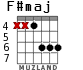 F#maj for guitar - option 3