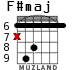 F#maj for guitar - option 4
