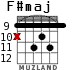 F#maj for guitar - option 5
