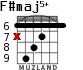 F#maj5+ for guitar - option 4