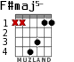 F#maj5- for guitar - option 2