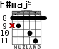 F#maj5- for guitar - option 4