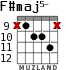 F#maj5- for guitar - option 5