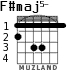 F#maj5- for guitar