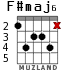 F#maj6 for guitar - option 2
