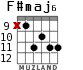 F#maj6 for guitar - option 3