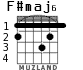 F#maj6 for guitar - option 1