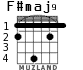F#maj9 for guitar - option 2
