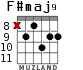 F#maj9 for guitar - option 4