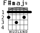F#maj9 for guitar - option 1
