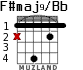 F#maj9/Bb for guitar - option 2
