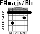 F#maj9/Bb for guitar - option 3