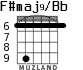 F#maj9/Bb for guitar - option 4