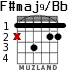 F#maj9/Bb for guitar - option 1