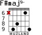 F#maj9- for guitar - option 2