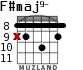 F#maj9- for guitar - option 3