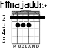 F#majadd11+ for guitar - option 1