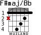 F#maj/Bb for guitar - option 2
