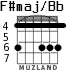 F#maj/Bb for guitar - option 3