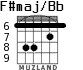 F#maj/Bb for guitar - option 4