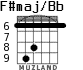 F#maj/Bb for guitar - option 5