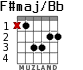 F#maj/Bb for guitar - option 1