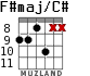 F#maj/C# for guitar - option 4