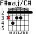 F#maj/C# for guitar