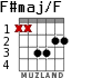 F#maj/F for guitar - option 3
