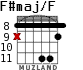 F#maj/F for guitar - option 5