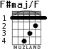 F#maj/F for guitar