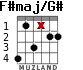F#maj/G# for guitar - option 2