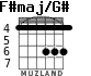 F#maj/G# for guitar - option 1