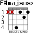 F#majsus2 for guitar - option 2