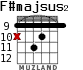 F#majsus2 for guitar - option 3