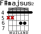 F#majsus2 for guitar - option 1