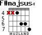 F#majsus4 for guitar - option 4