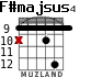 F#majsus4 for guitar - option 5