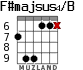 F#majsus4/B for guitar - option 2