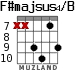 F#majsus4/B for guitar - option 3