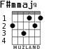 F#mmaj9 for guitar