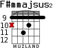 F#mmajsus2 for guitar - option 3