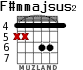 F#mmajsus2 for guitar - option 1
