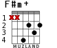 F#m+ for guitar - option 3