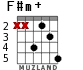 F#m+ for guitar - option 4