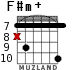 F#m+ for guitar - option 5