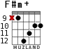 F#m+ for guitar - option 6