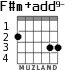 F#m+add9- for guitar - option 2