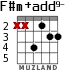 F#m+add9- for guitar - option 3