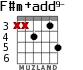 F#m+add9- for guitar - option 4